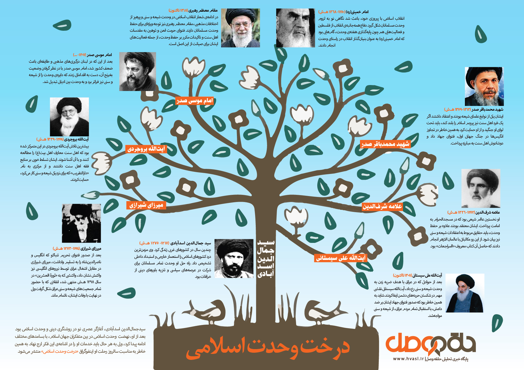 اگر وحدت در جهان اسلام بخواهد اتفاق بیافتد به دست خواص باید اتفاق بیافتد/در روایات اهل بیت (ع) تأکید فراوانی بر معاشرت توأم با حسن نیت و همزیستی برادرانه با اهل سنت مشاهده می شود.