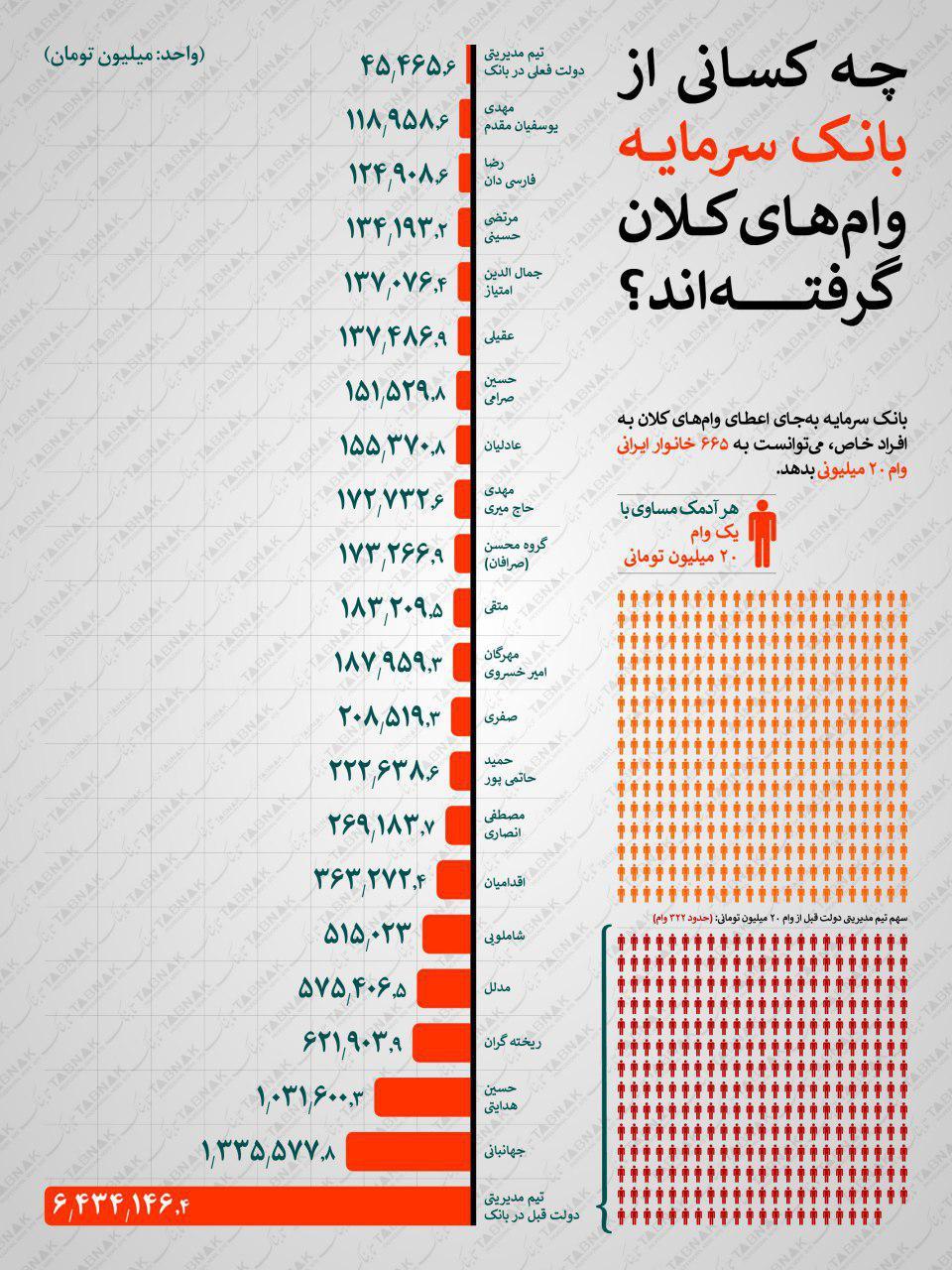 ورود فقرا به بانک ممنوع! ورود فقرا به بانک ممنوع!