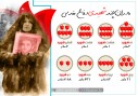 تعداد مادران چند شهیدی دفاع مقدس