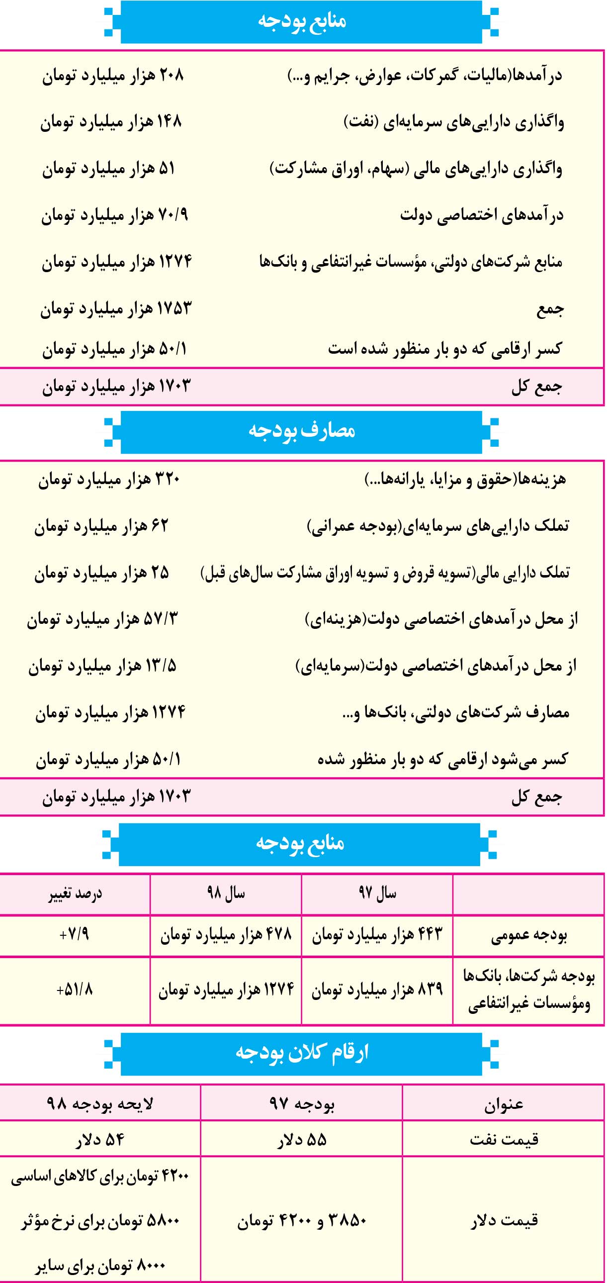 انقباض بودجه دفاعی در زمانه تحریم و تهدید انقباض بودجه دفاعی در زمانه تحریم و تهدید