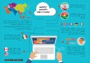اینفوگرافی/ارزانترین و گرانترین اینترنت در جهان