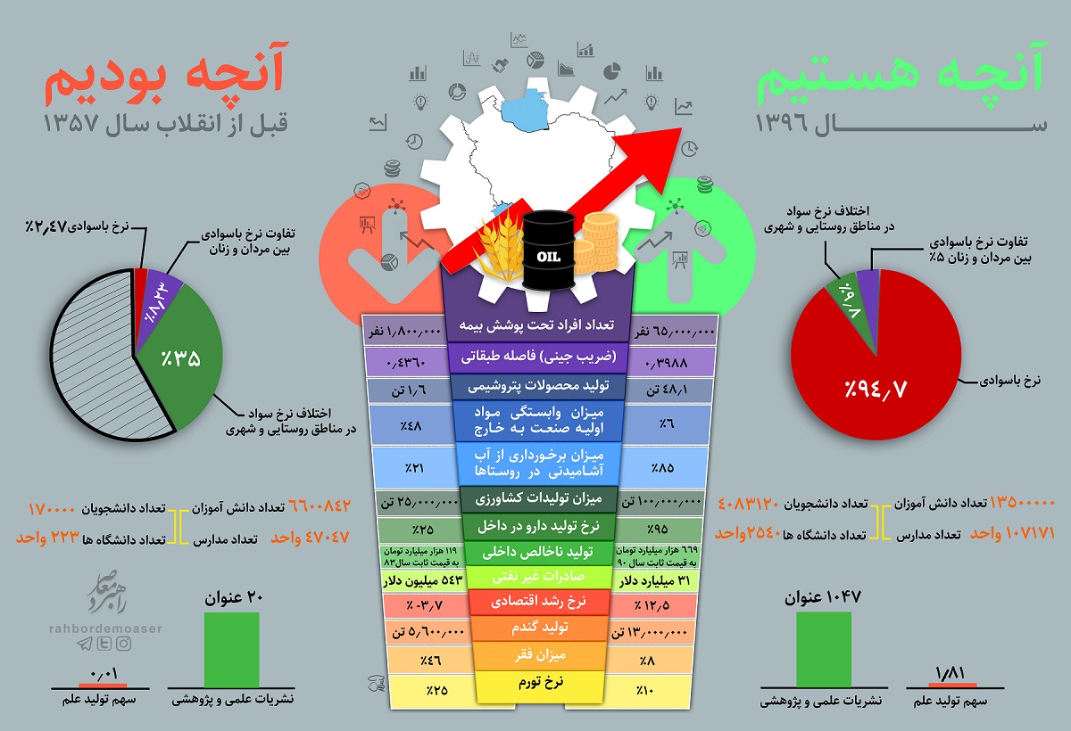 پرده نگار/ دستاوردهای انقلاب اسلامی در حوزه اقتصاد