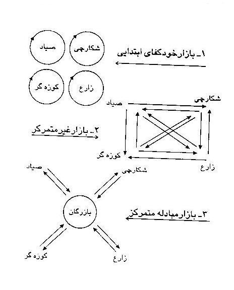 مديريت بازاريابی کشاورزی، ضرورتی اساسی در کنترل تحریم ها(بخش اول)