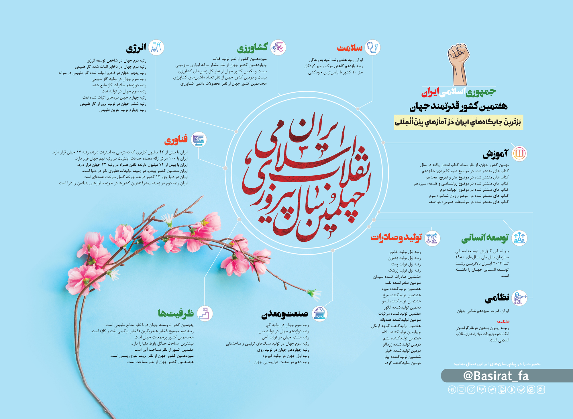 اینفوگرافیک / برترین جایگاه‌های ایران در آمارهای بین‌المللی