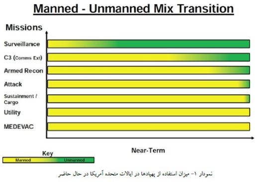 اهمیت استراتژیک پهپاد اهمیت استراتژیک پهپاد