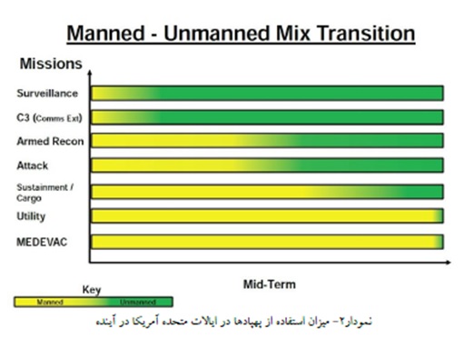 اهمیت استراتژیک پهپاد اهمیت استراتژیک پهپاد