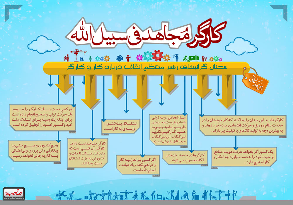 بیانات مقام معظم رهبری سندی جهت حل مشکلات کارگران بیانات مقام معظم رهبری سندی جهت حل مشکلات کارگران