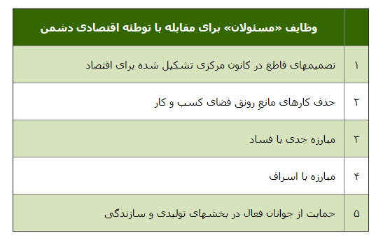 راهکار غلبه بر توطئه دشمن