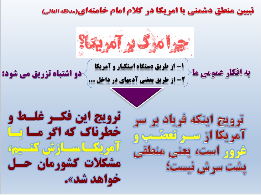 پرده نگار/ تبیین منطق دشمنی با امریکا