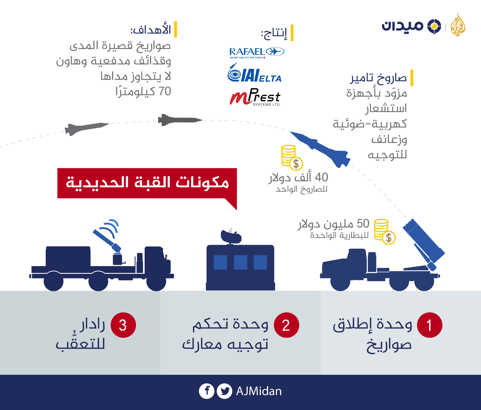 گنبد آهنین؛ پایان یک افسانه گنبد آهنین؛ پایان یک افسانه
