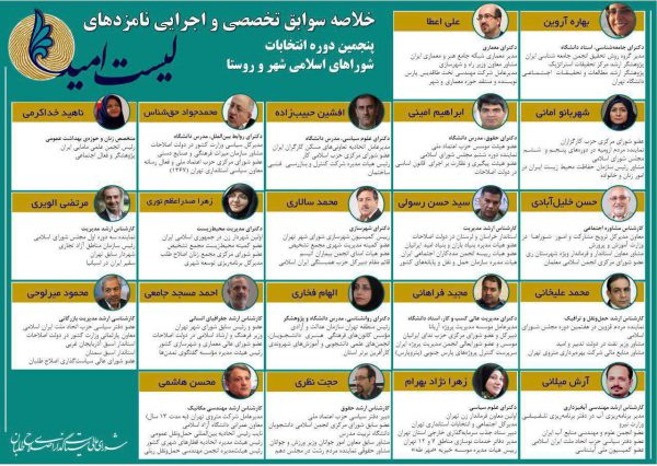 جبران کمکاری یا تغییر نام خیابانها و به نام خود زدن پروژههای دوره قالیباف! جبران کمکاری یا تغییر نام خیابانها و به نام خود زدن پروژههای دوره قالیباف!
