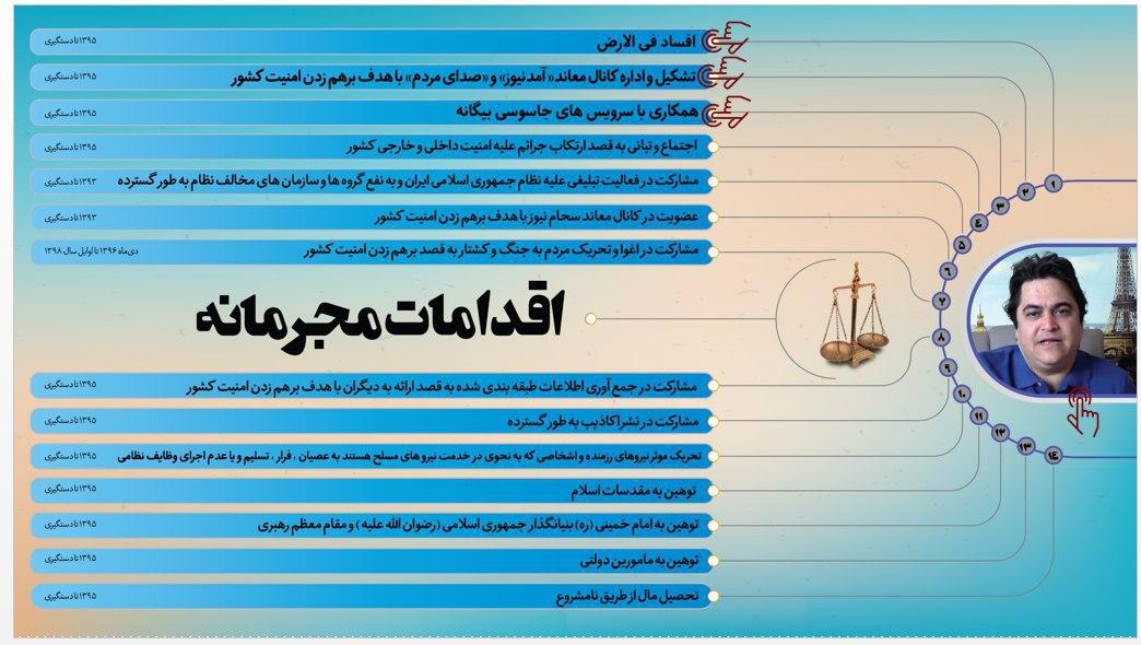 دروغ بزرگ چیست و چگونه +عکس+فیلم+اینفوگرافی