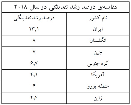 نقدینگی سرگردان و آینده اقتصاد ایران نقدینگی سرگردان و آینده اقتصاد ایران