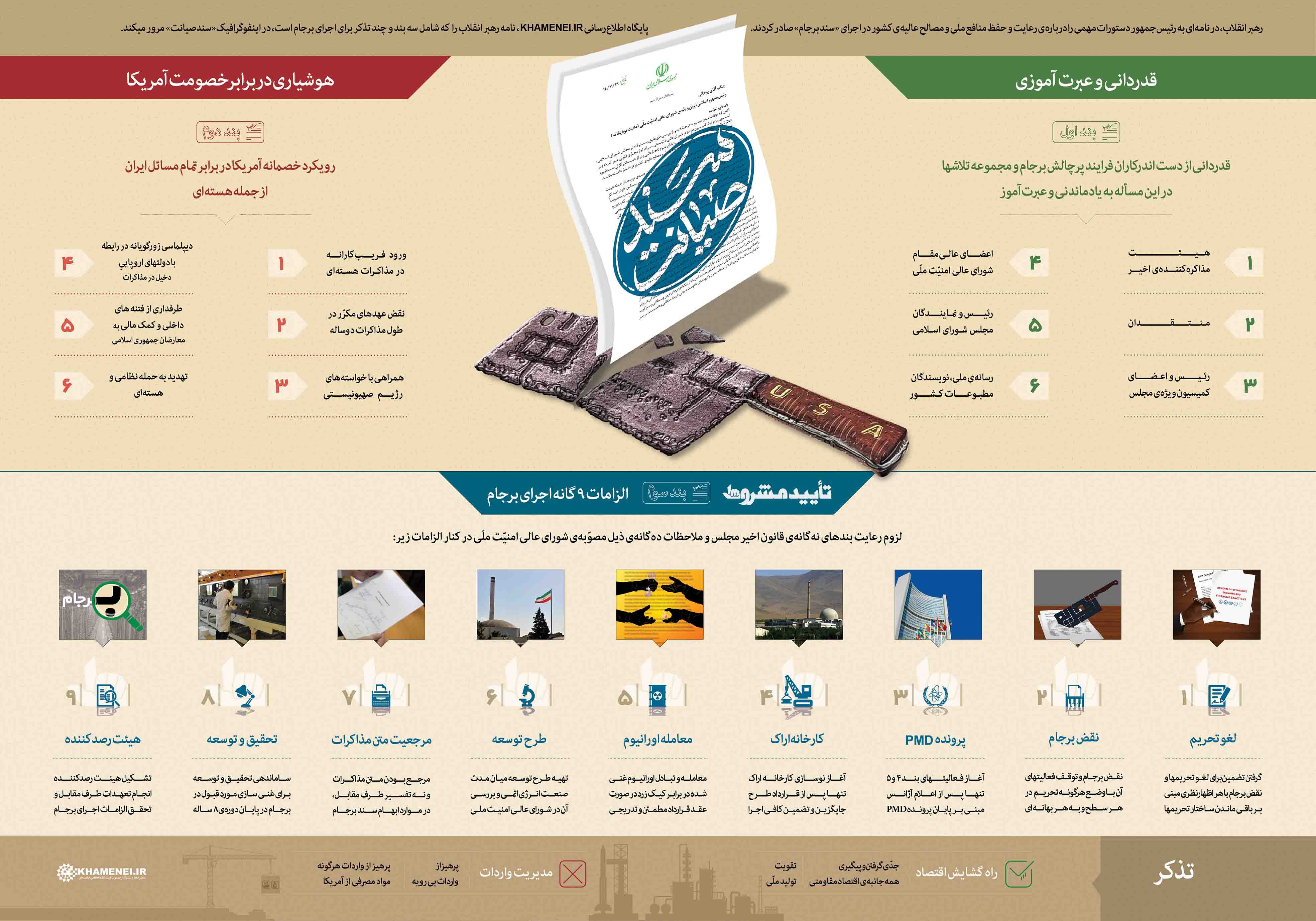 اینفوگرافی/ سند صیانت از برجام اینفوگرافی/ سند صیانت از برجام