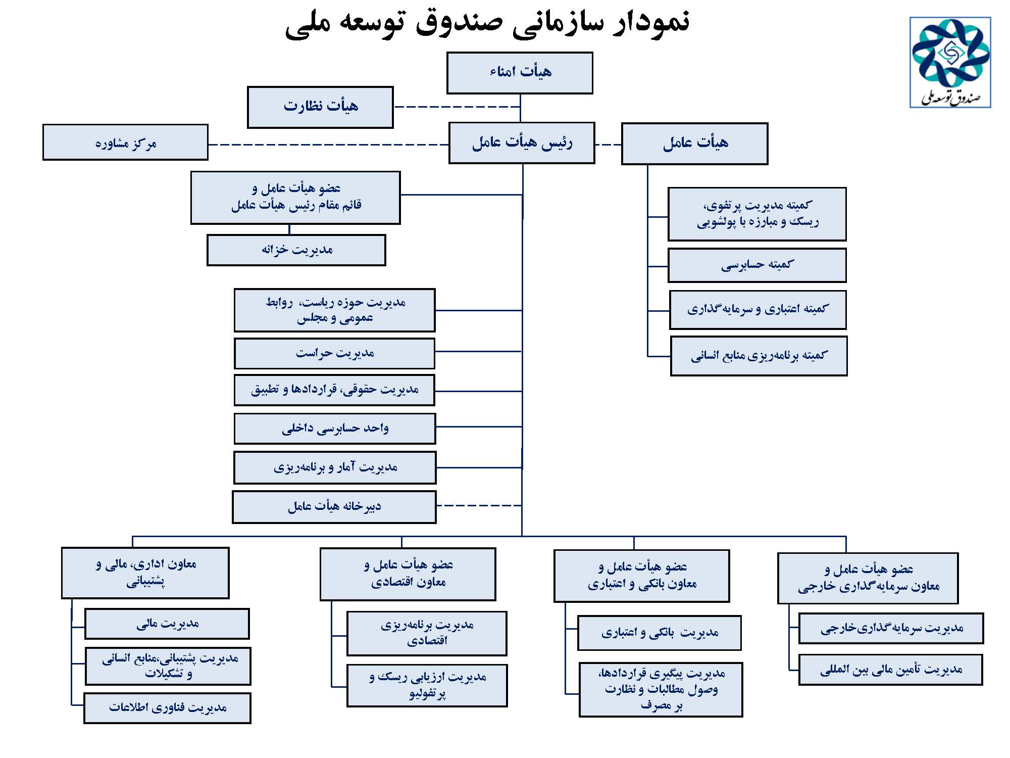 نماهنگ | صندوق توسعه ملی چگونه شکل گرفت؟اختیار آن در دست چه کسی است؟