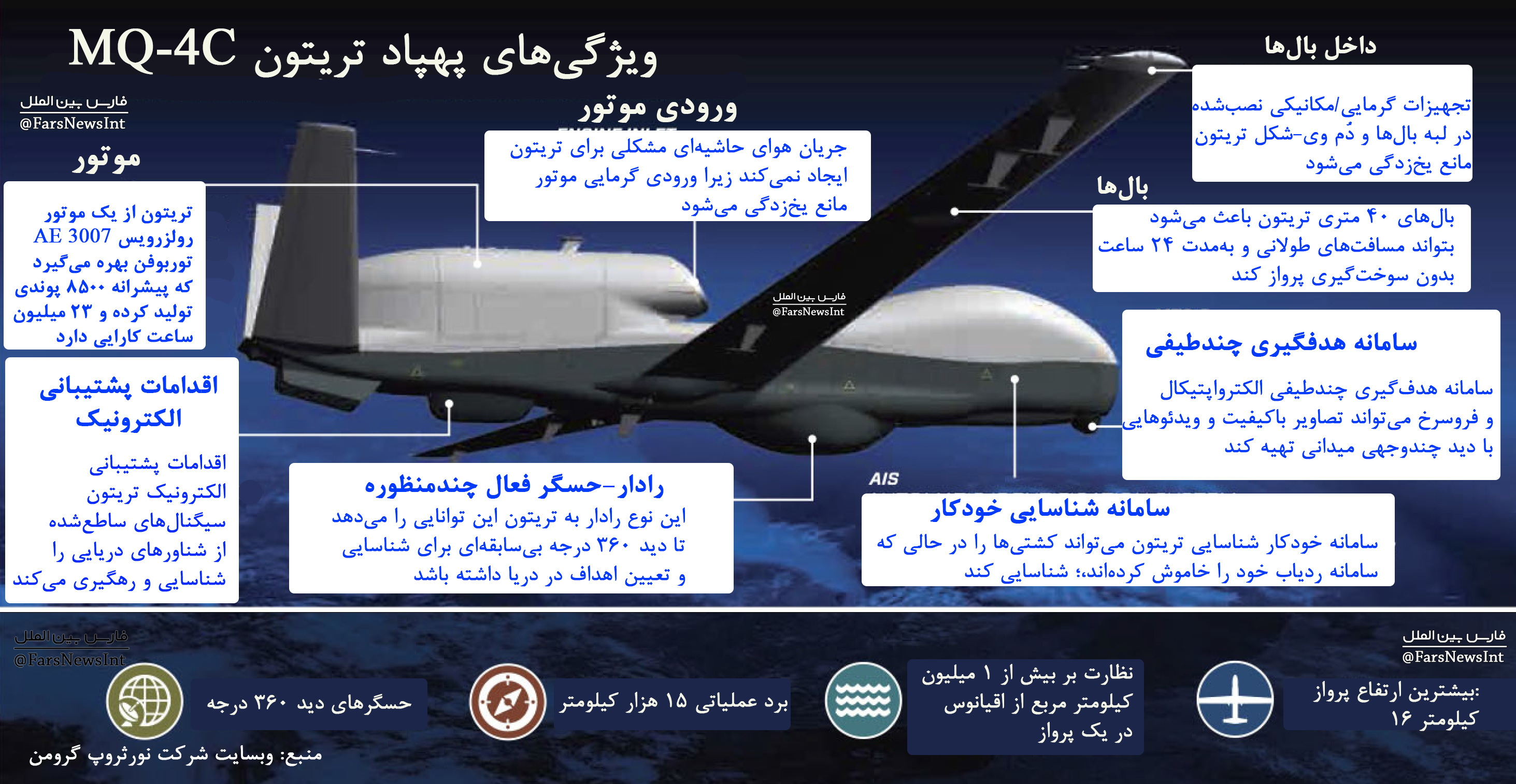 پهپاد ساقط&zwnj;شده آمریکایی توسط سپاه چه ویژگی&zwnj;هایی داشت؟