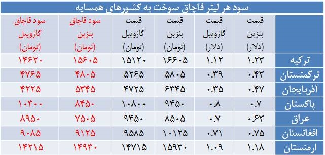 دولت چگونه از «فساد آور بودن بنزین دو نرخی» به «ناچاریم» رسید؟! دولت چگونه از «فساد آور بودن بنزین دو نرخی» به «ناچاریم» رسید؟!