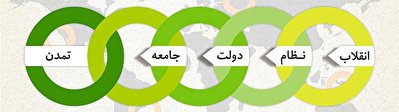 دستیابی به قدرت دستیابی به قدرت