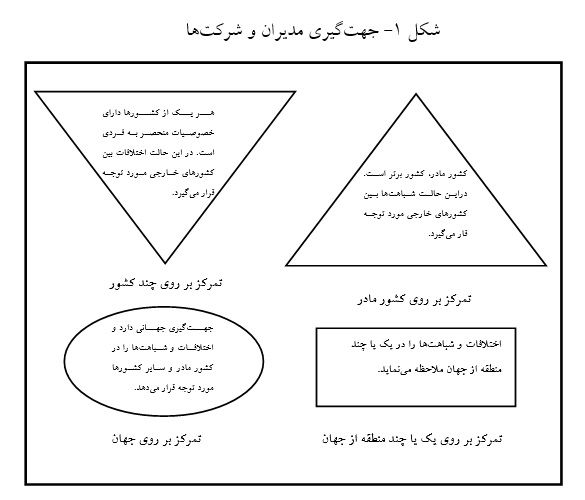 نقش بازاریابی در کنترل تحریم&zwnj;ها (بخش سوم)