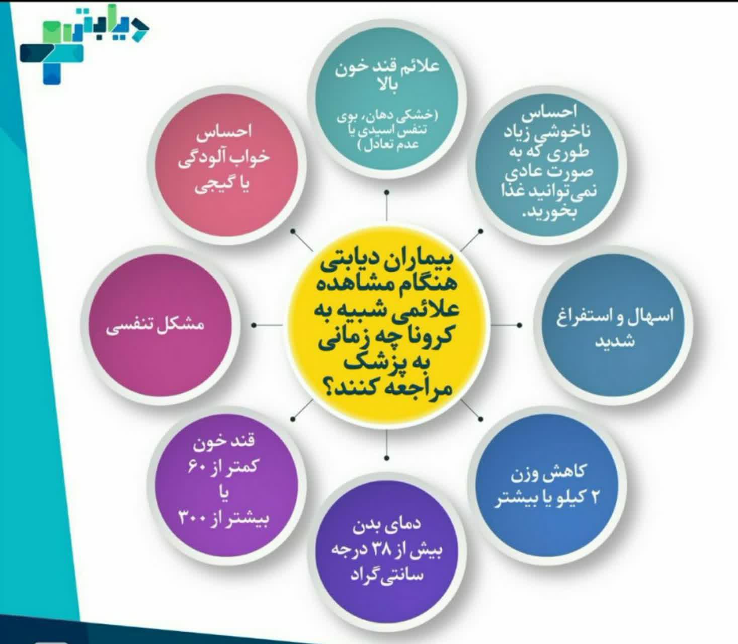 کرونا و دیابت.... / اینفوگرافی