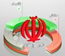 اهمیت، ابعاد، شاخص‌ها و الزامات قوی شدن