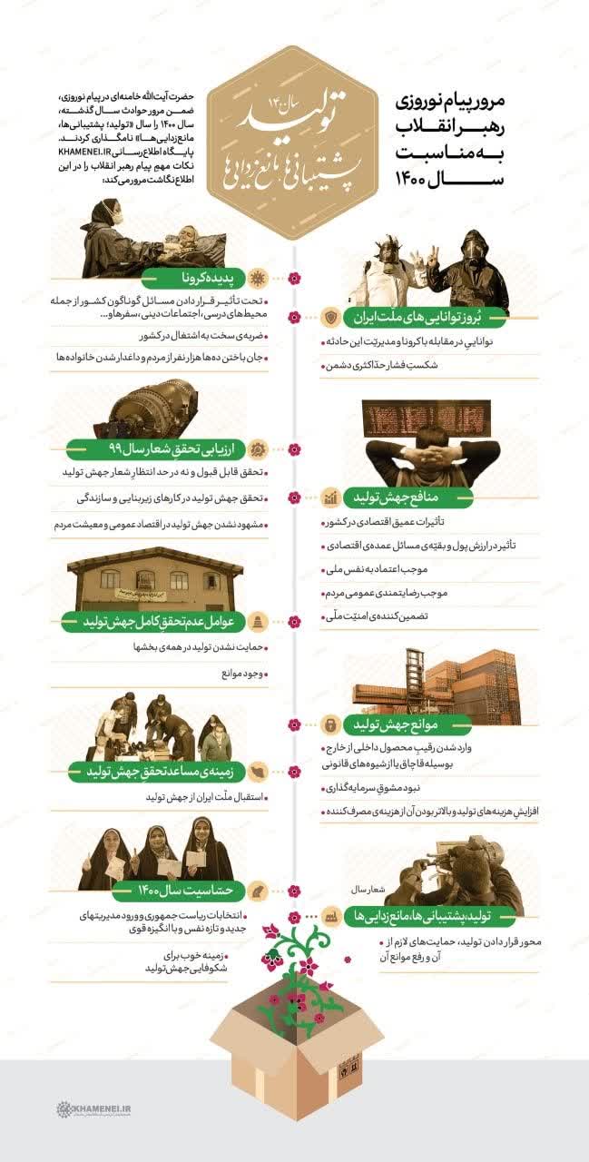 مجموعه طرح ها و اینفوگرافی ها به مناسبت سال جهش تولید،پشتیبانی ها و مانع زدایی ها