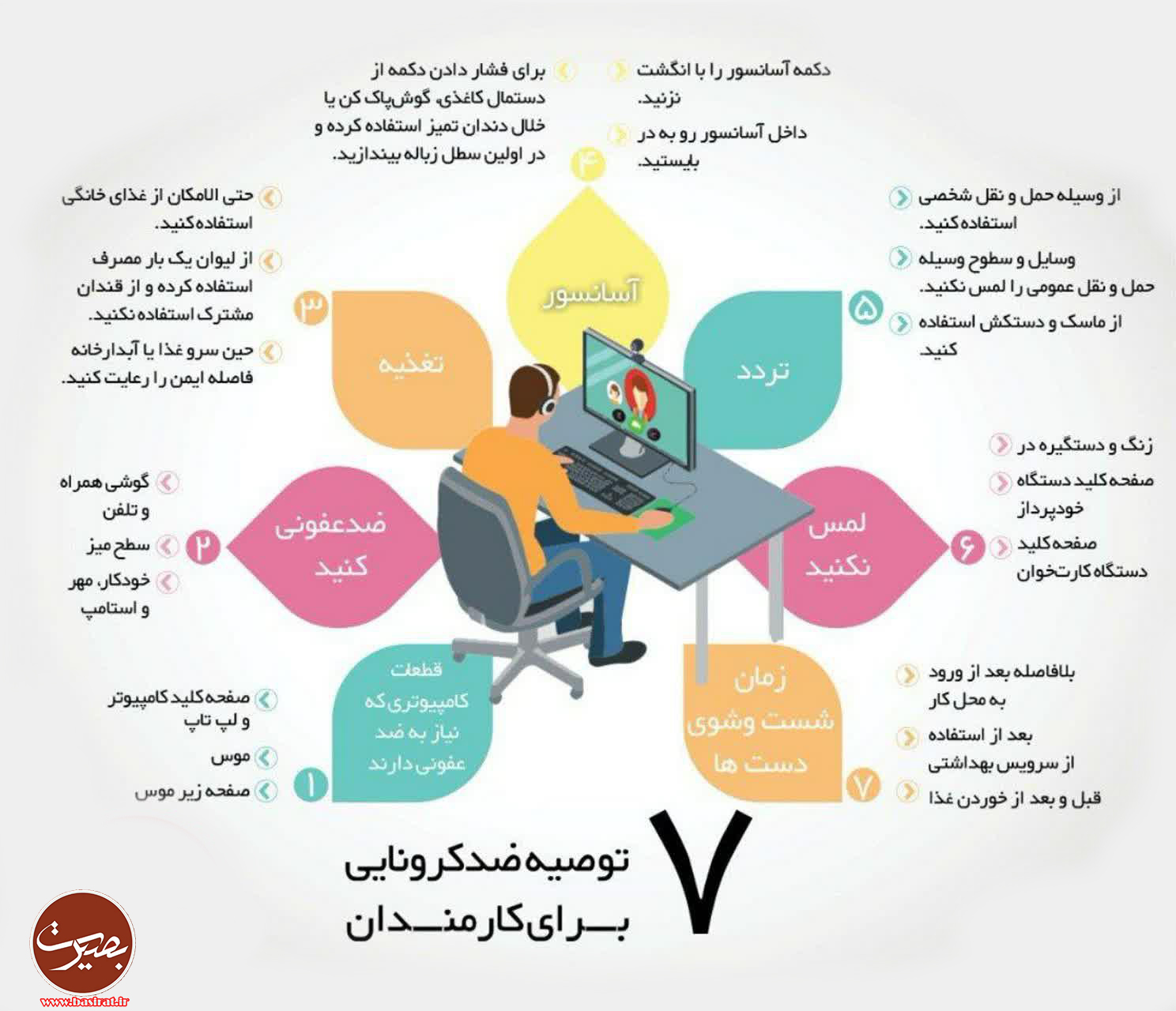 توصیه های ضد کرونایی برای کارمندان / اینفوگرافی