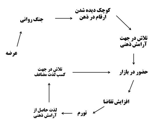 جنگ روانی عرضهها و تقاضاها جنگ روانی عرضهها و تقاضاها