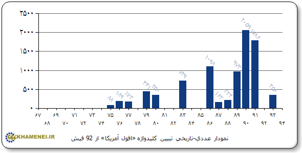 احتضار ابرقدرت احتضار ابرقدرت