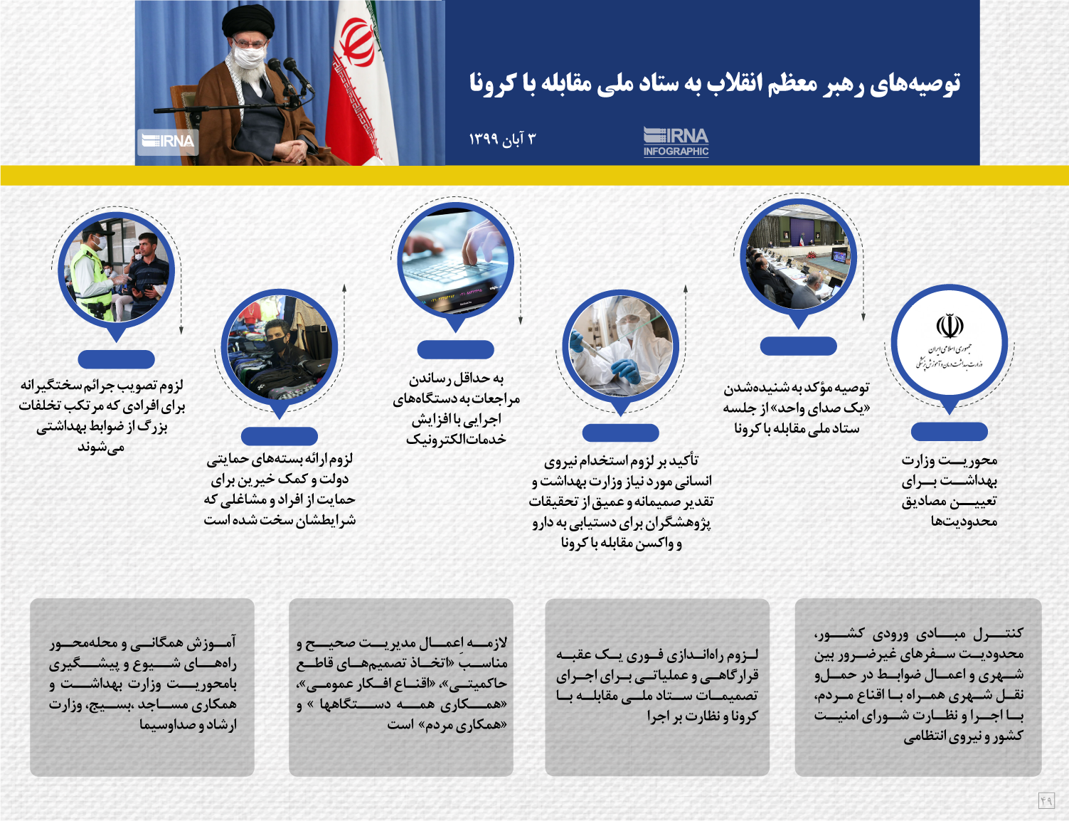 اینفوگرافیک| توصیههای رهبر معظم انقلاب به ستاد ملی مقابله با کرونا اینفوگرافیک| توصیههای رهبر معظم انقلاب به ستاد ملی مقابله با کرونا