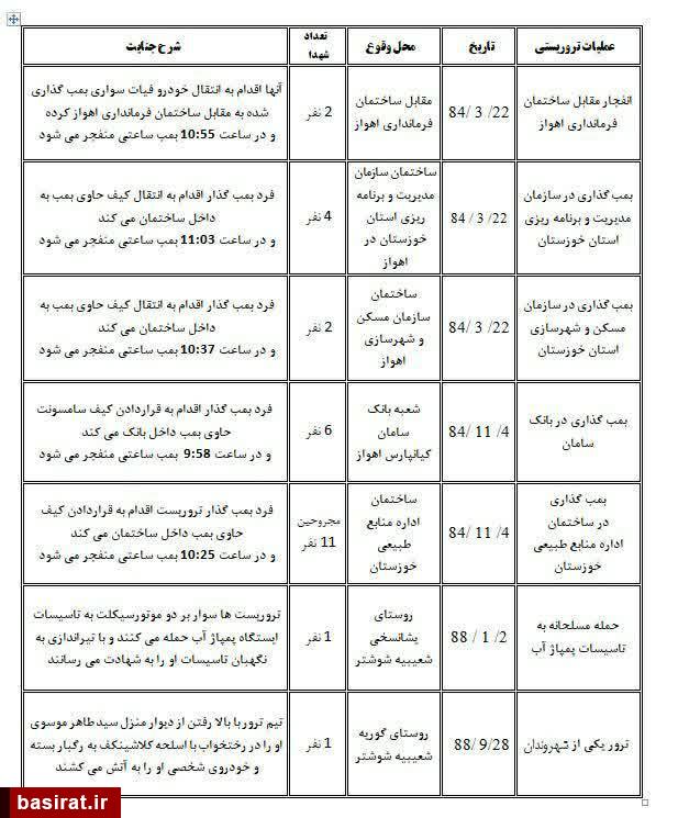 گروهکی تروریستی که 450 ایرانی را کشت