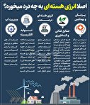 اینفوگرافیک|اصلا انرژی هسته ای به چه درد میخورد؟