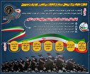 انتظار از خانواده بزرگ نیروهای مسلح در انتخابات ریاست‌جمهوری