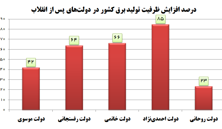 مقصران اصلی را بشناسید! مقصران اصلی را بشناسید!