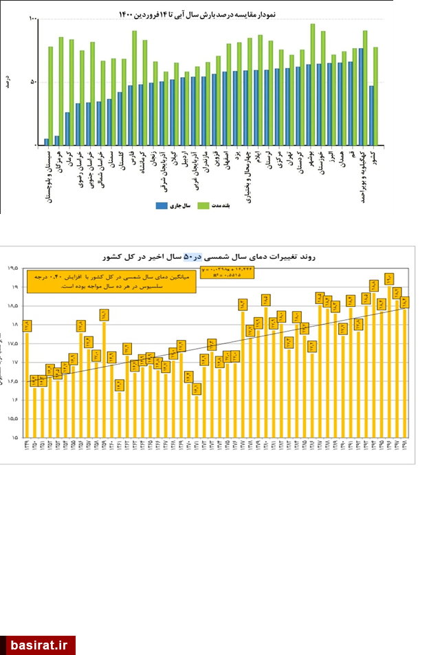 سقوط آزاد