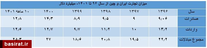 سفر راهبردی رئیسی به چین/ ۴۰۰میلیارد دلار سرمایهگذاری در راه است/ خشم آمریکا از رابطه ایران و چین سفر راهبردی رئیسی به چین/ ۴۰۰میلیارد دلار سرمایهگذاری در راه است/ خشم آمریکا از رابطه ایران و چین