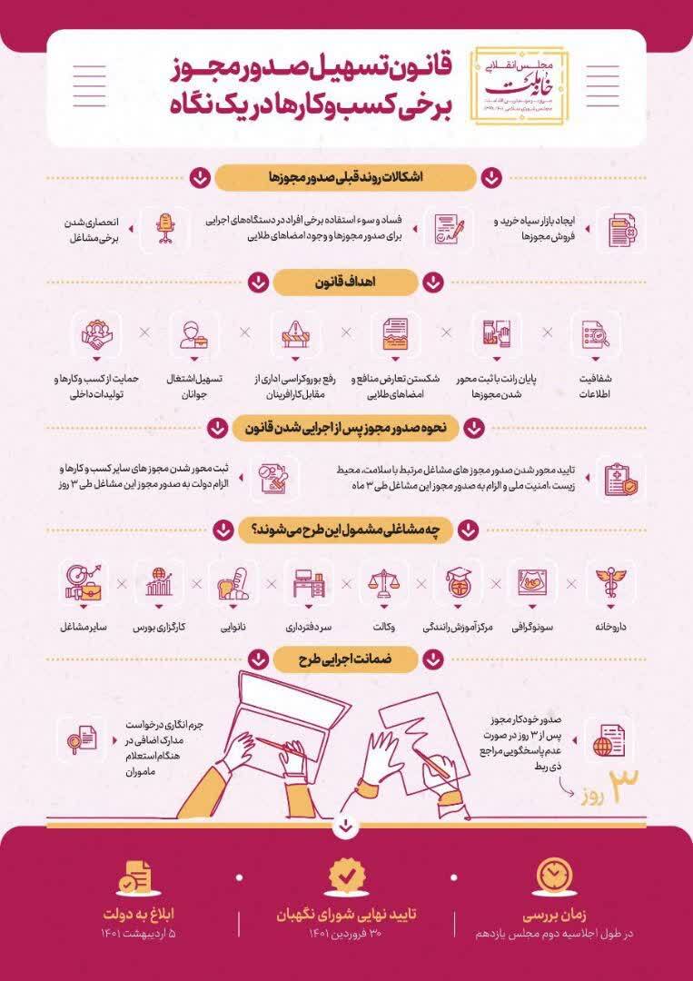 کارنامه عملکرد مجلس یازدهم+ اینفوگرافی