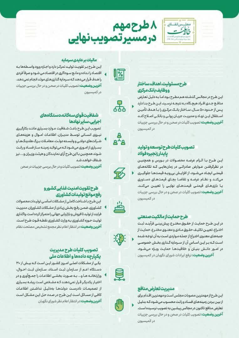 کارنامه عملکرد مجلس یازدهم+ اینفوگرافی