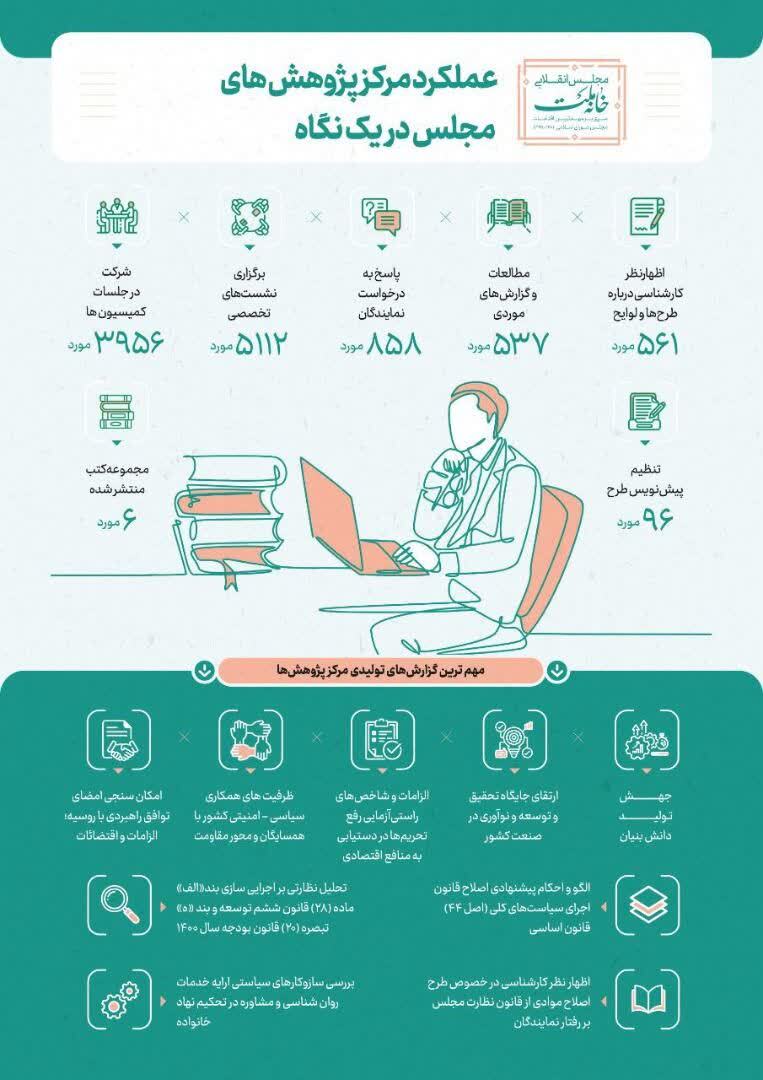 کارنامه عملکرد مجلس یازدهم+ اینفوگرافی