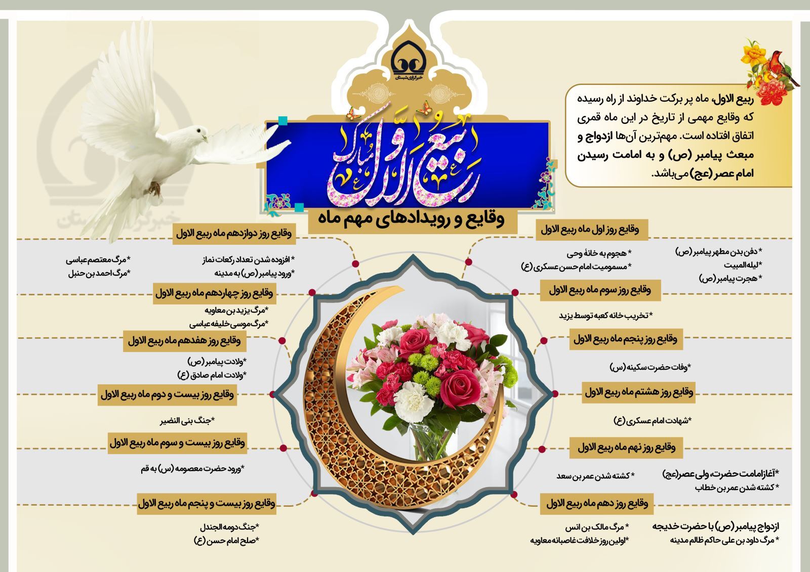 اینفوگرافی| حلول ماه ربیع الاول