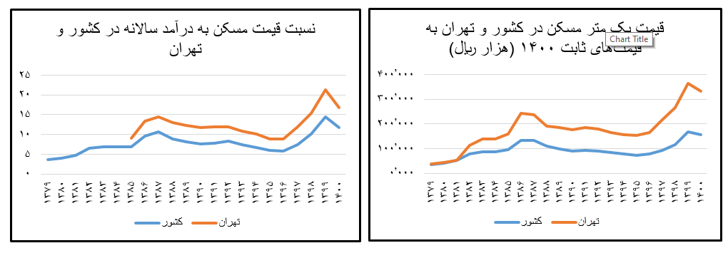 کوتاهی بانک در تسهیلاتدهی به طرح نهضت ملی مسکن کوتاهی بانک در تسهیلاتدهی به طرح نهضت ملی مسکن
