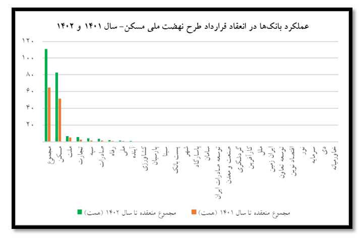 کوتاهی بانک در تسهیلاتدهی به طرح نهضت ملی مسکن کوتاهی بانک در تسهیلاتدهی به طرح نهضت ملی مسکن