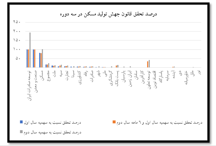 کوتاهی بانک در تسهیلاتدهی به طرح نهضت ملی مسکن کوتاهی بانک در تسهیلاتدهی به طرح نهضت ملی مسکن
