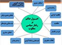 پرده نگار 51 | ولایتمداری امید بخشی و نشاط آفرینی مشاركت حداكثري