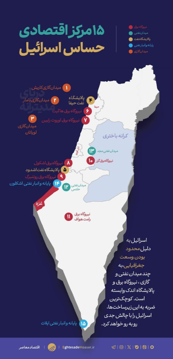 فلج کردن رژیم صهیونی با شلیک به ۷ هدف +نقشه فلج کردن رژیم صهیونی با شلیک به ۷ هدف +نقشه