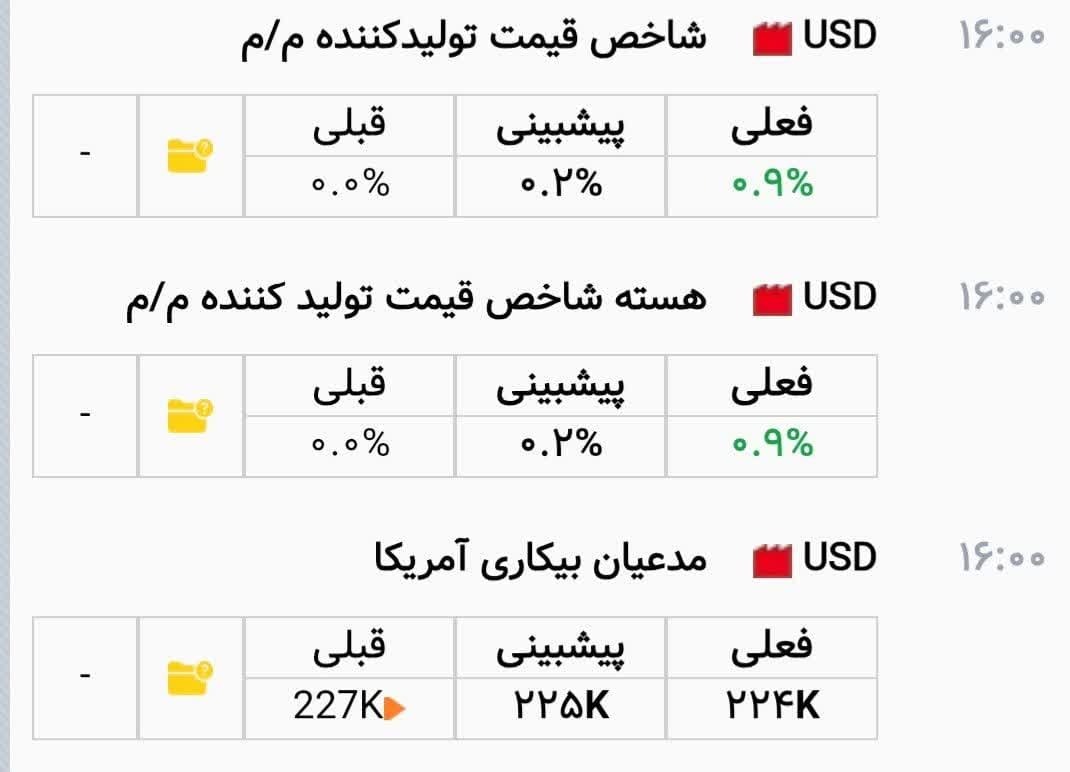 پیوند تعرفه، دلار و ریال پیوند تعرفه، دلار و ریال