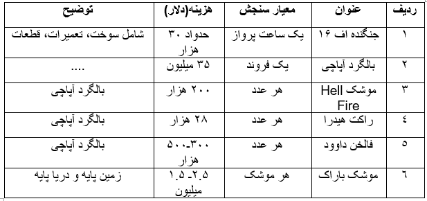 نقش پهپادهای نیروی هوافضای سپاه در جنگ دوازده روزه نقش پهپادهای نیروی هوافضای سپاه در جنگ دوازده روزه