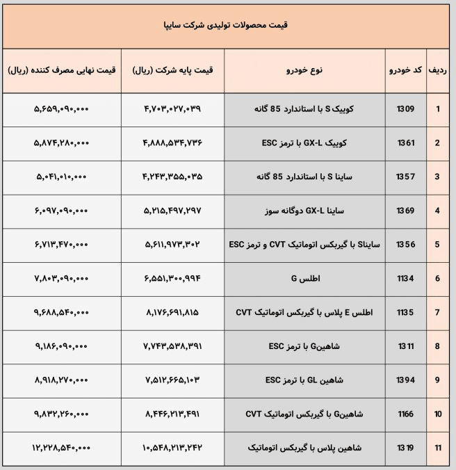 سایپا قیمت مصرف‌کننده ۱۱ محصول خود را اعلام کرد