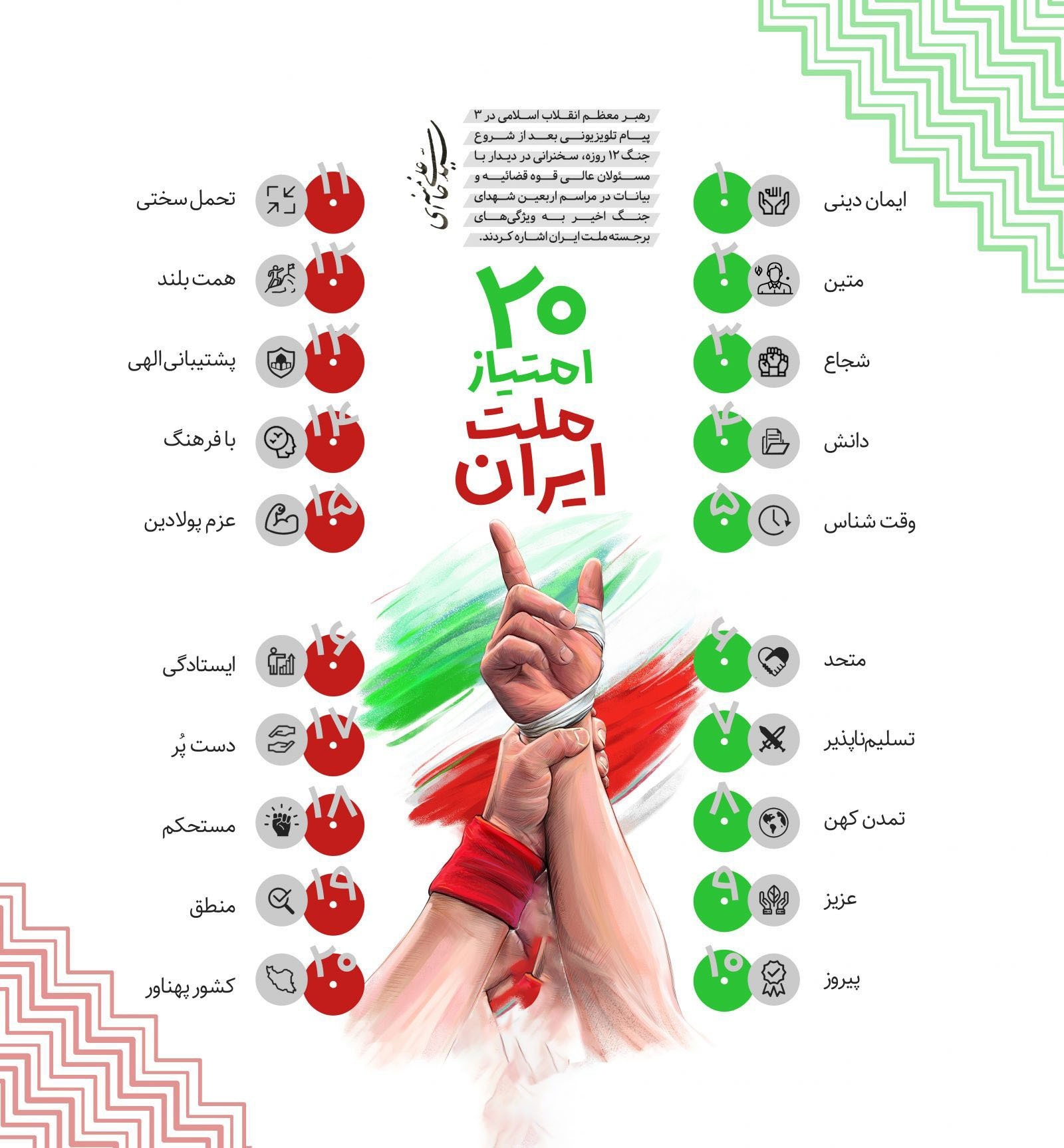 مولفه های مقاومت و ایستادگی ملت ایران مولفه های مقاومت و ایستادگی ملت ایران