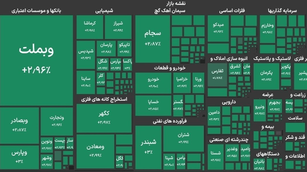 جهش ۱۱۱ هزار واحدی بورس تهران در ۵ دقیقه